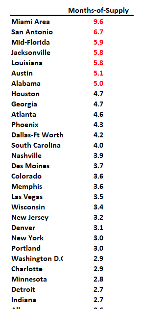 Final Look at Local Housing Markets in November and a Look Ahead to December Sales
