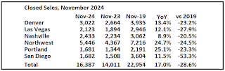 Closed Existing Home Sales