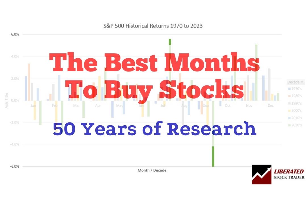 53 Years of Data Reveal Best Month for Stocks