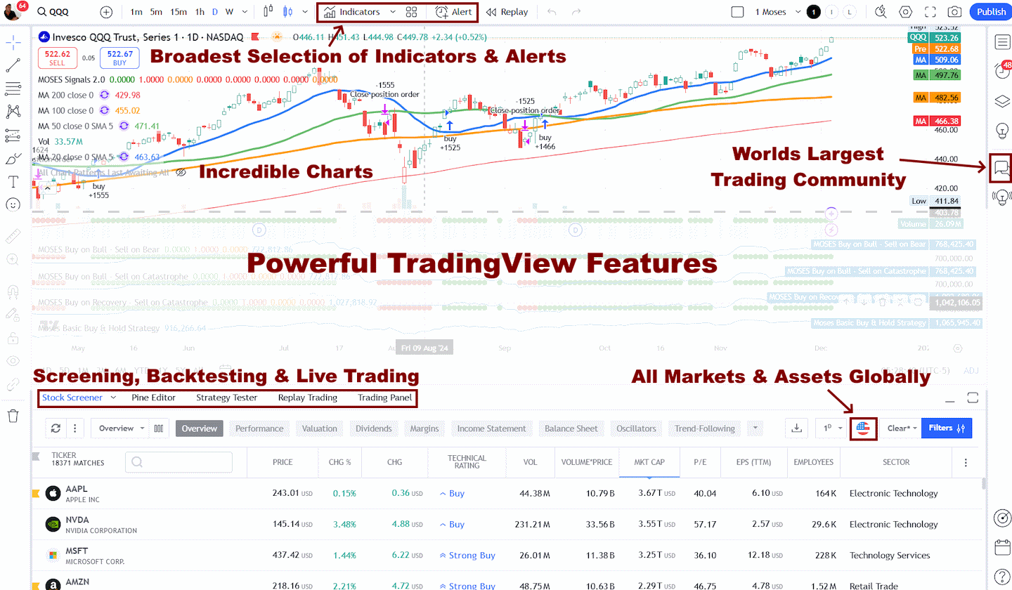 TradingView Features: Charts, Indicators, Backtesting, Screening & Live Trading Globally. | © LiberatedStockTrader.com TradingView Features: Charts, Indicators, Backtesting, Screening & Live Trading Globally.