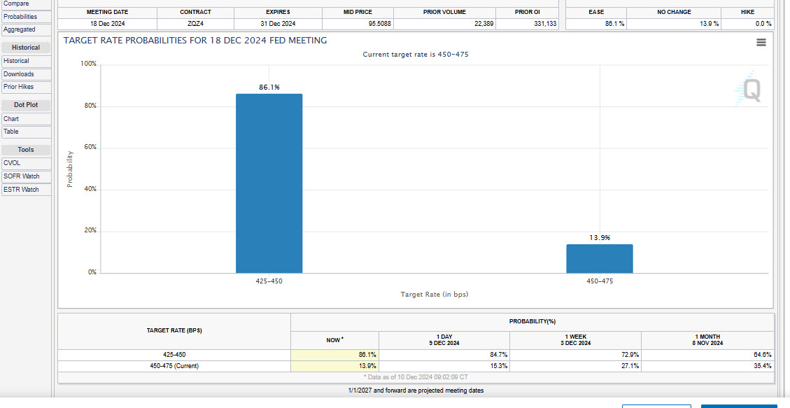 A Case for a Hawkish Fed Rate Cut Decision