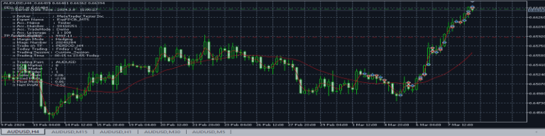 A Comprehensive Guide to FiboPivotCandleBar: Functions and Performance of the Expert Advisor for MT5