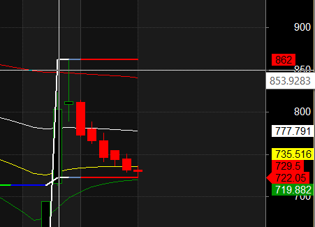 ATGL KPIT Supreme Industries Darvas Box Analysis – Bramesh’s Technical Analysis