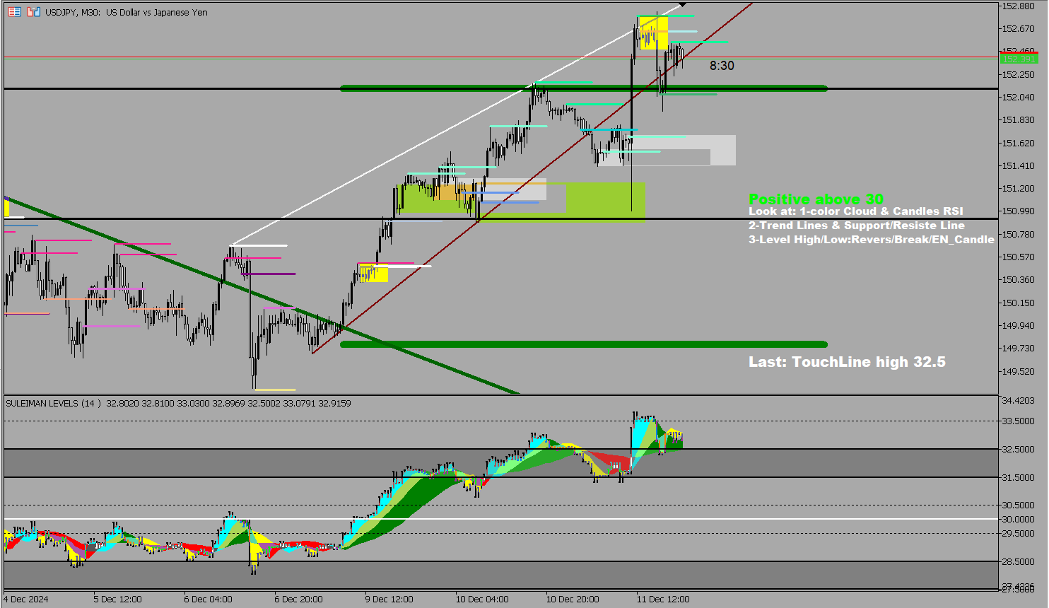 Art When interprets every Movement, Rejection, Reversal, Continuation