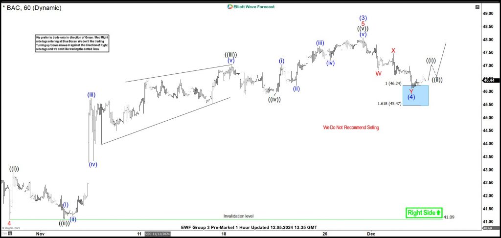 BAC Found Support From Blue Box – Forex Market Analysis – ForexCycle.com