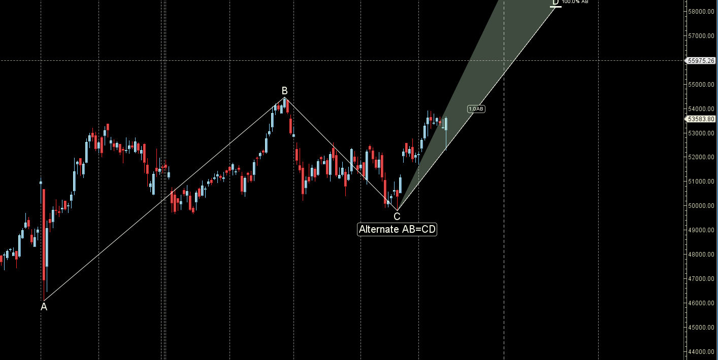 BANK NIFTY 16-20 December 2024 Trends: Weekly Forecast for Traders – Bramesh’s Technical Analysis