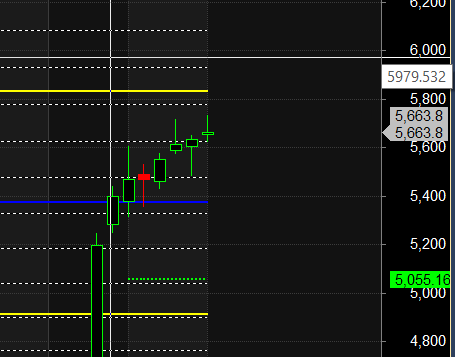 BSE LODHA Adani Ports Gann Levels for Swing Trading – Bramesh’s Technical Analysis