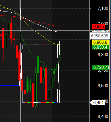 Bajaj Finance IEX Shriram Finance Darvas Box Analysis – Bramesh’s Technical Analysis