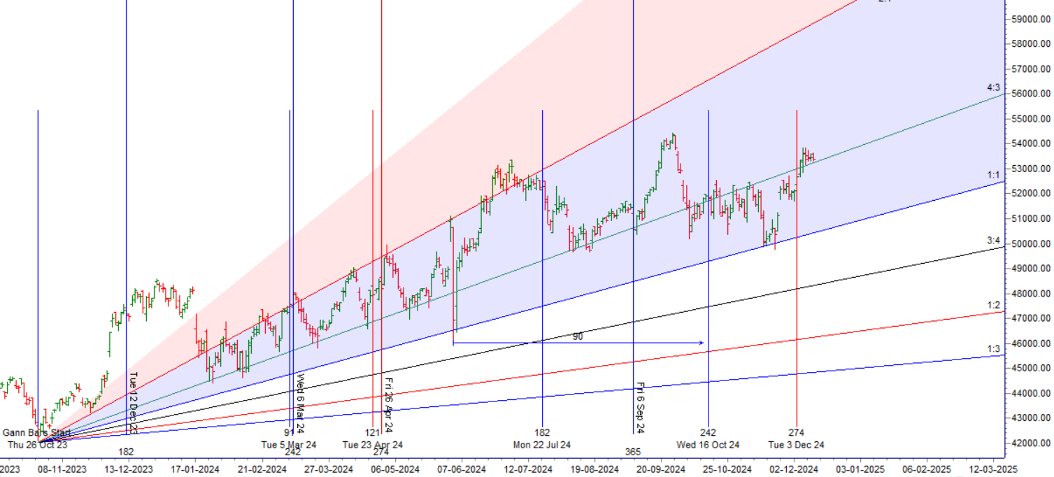 Bank Nifty Analysis: Doji Formation, NR21 Pattern, and Volatility Ahead – Bramesh’s Technical Analysis