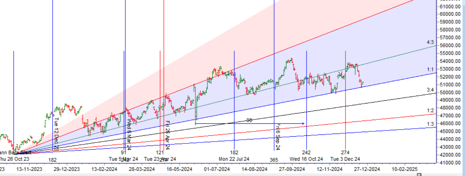 Bank Nifty Analysis: Key Levels Ahead of Monthly Expiry – Bramesh’s Technical Analysis