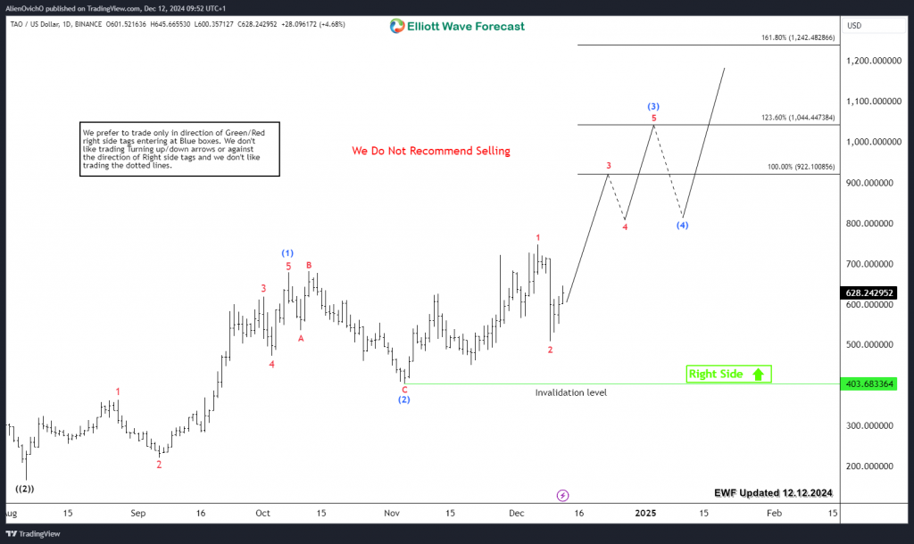 Bittensor TAO Bullish Path Leads To Break Above $1000 – Forex Market Analysis – ForexCycle.com