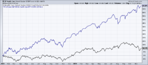 CWS Market Review – November 26, 2024 Crossing Wall Street