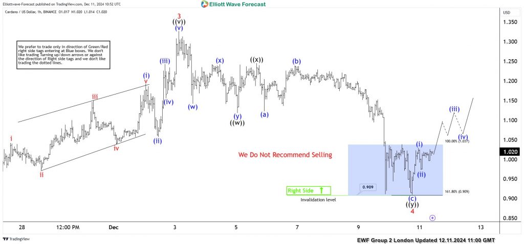 Cardano (ADAUSD) journeys toward $2 from blue box – Forex Market Analysis – ForexCycle.com