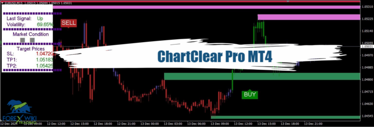 ChartClear Pro Indicator MT - Free Download 14