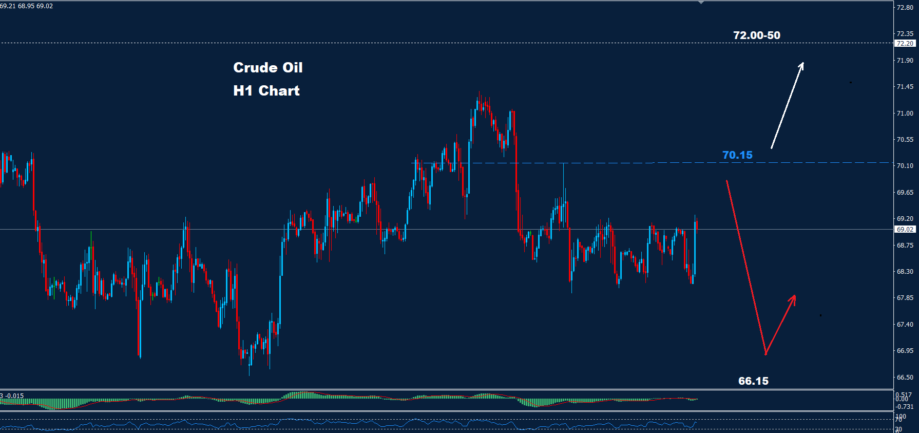 Crude Oil –06.12.2024 - Orbex Forex Trading Blog