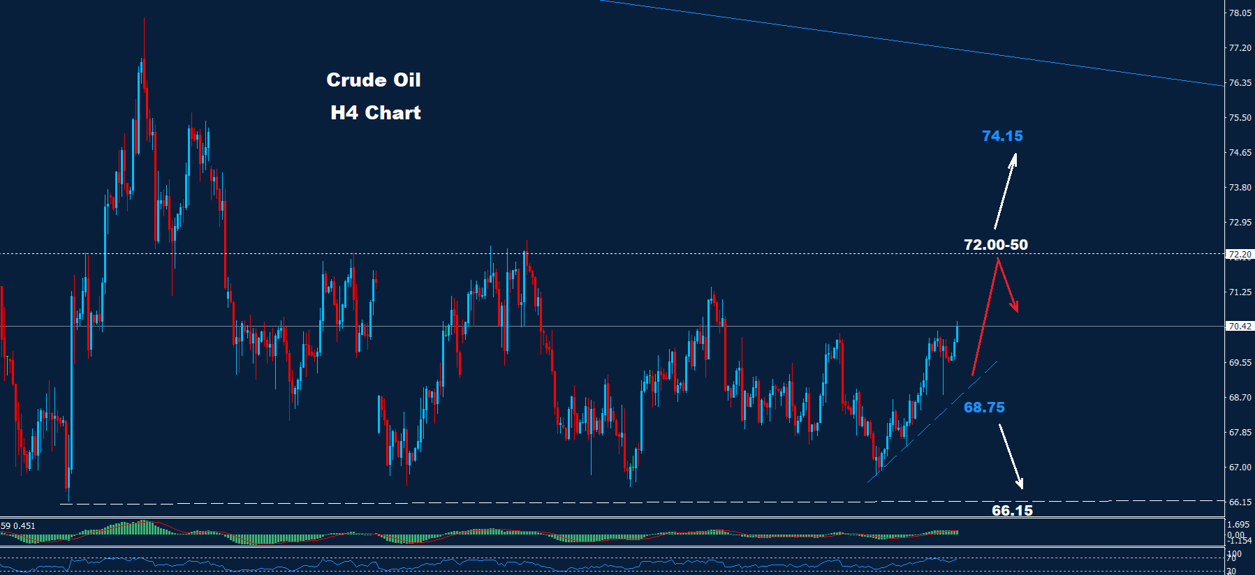 Crude Oil –13.12.2024 - Orbex Forex Trading Blog