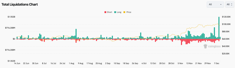 Crypto Market is Striking Down With Record-Breaking Liquidations-Here’s What’s Next for Bitcoin & Altcoins - AabeyLLC Crypto