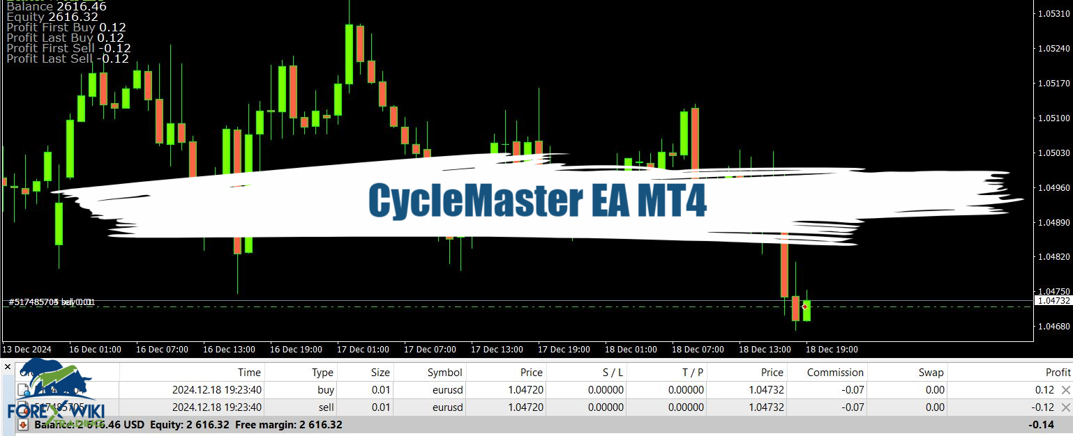 CycleMaster EA MT4 - Free Download 13