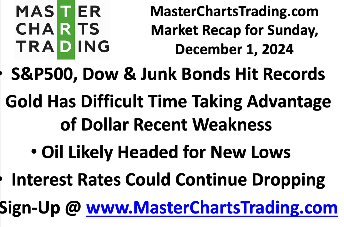 Dec 1, 2024 stocks At Records | Gold to Pull Back? | Oil Could Hit New Lows | Interest Rates