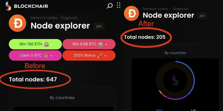 The Exploit and Its Execution