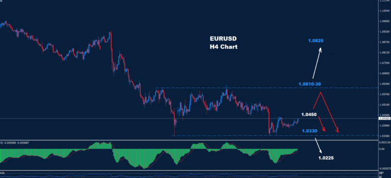 EUR/USD – 30.12.2024 - Orbex Forex Trading Blog