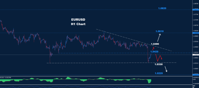 EUR/USD –20.12.2024 - Orbex Forex Trading Blog