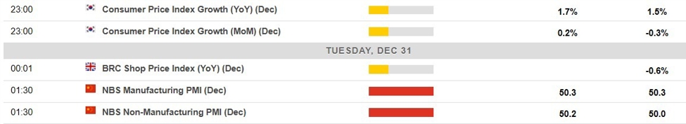 Economic calendar in Asia Tuesday, December 31, 2024 - China official December PMIs due | Forexlive