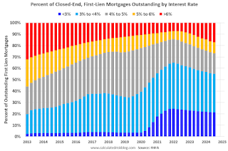 FHFA Percent Mortgage Rate First Lien