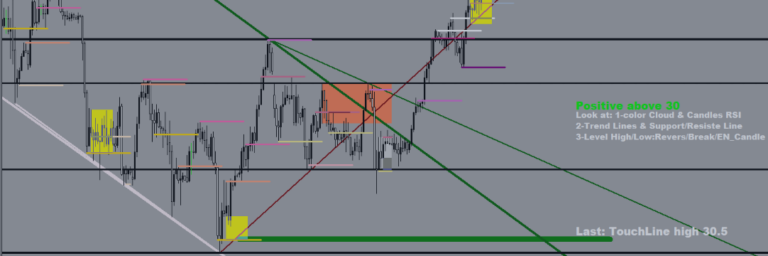 Find Money Inflow Banks/traders & best advanced analysis