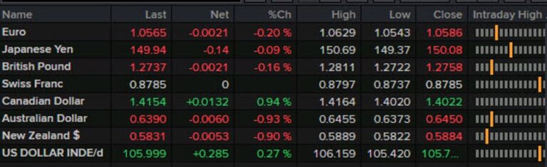 Forexlive Americas FX news wrap: Rate cut odds ramp up after US and Canadian jobs data | Forexlive