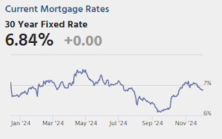 Mortgage Rates