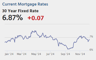 Mortgage Rates