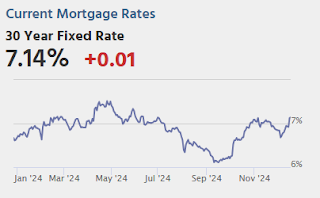 Mortgage Rates