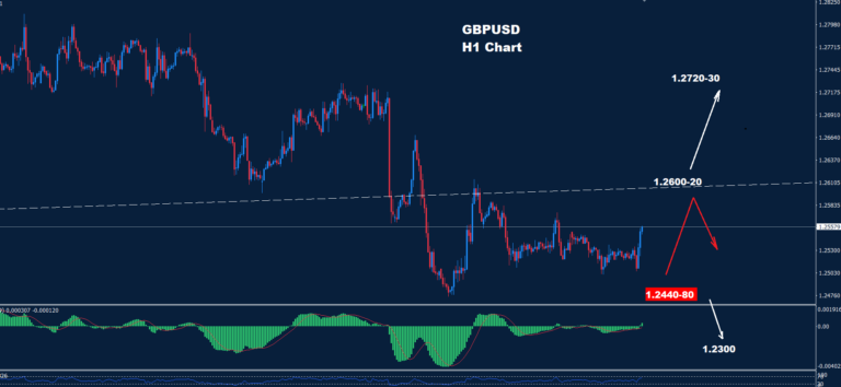 GBP/USD – 30.12.2024 - Orbex Forex Trading Blog