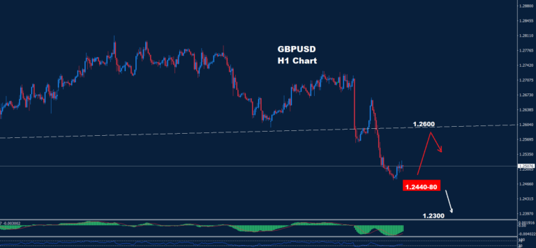 GBP/USD –20.12.2024 - Orbex Forex Trading Blog