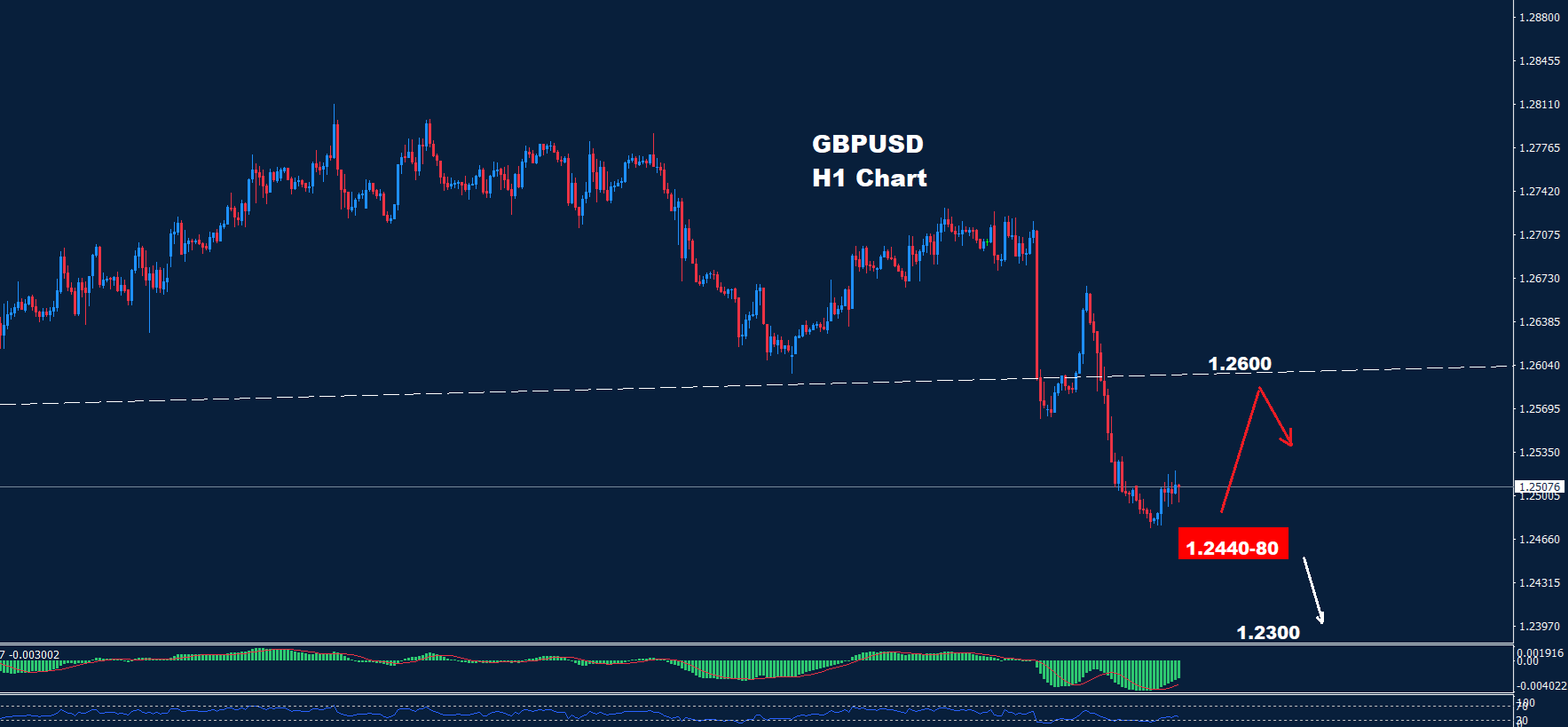 GBP/USD –20.12.2024 - Orbex Forex Trading Blog