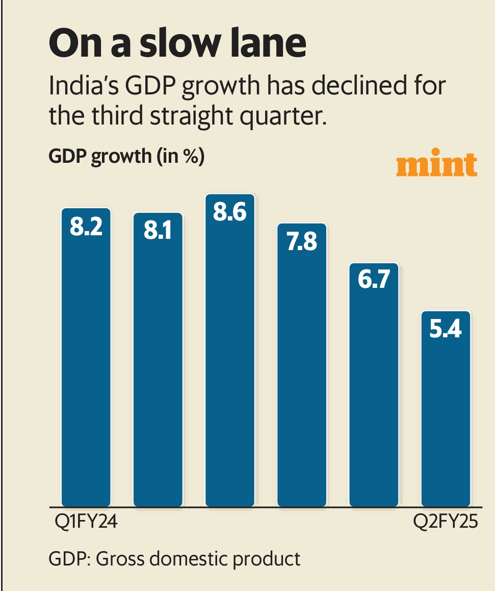 GDP Growth: Aahista, Aahista