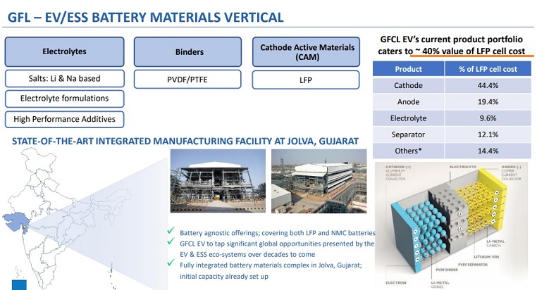 GFL: Battery Charged