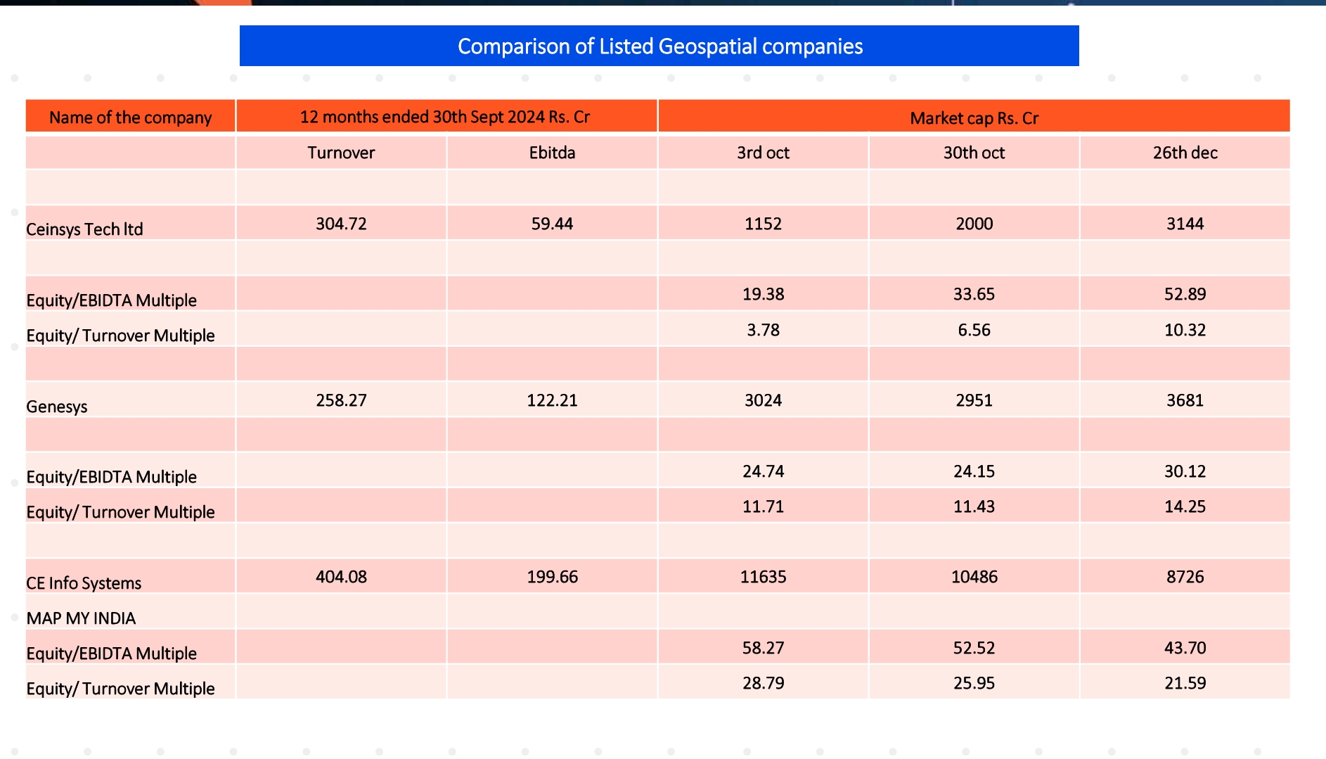 Geospatial : Extra Terrestrial Valuations