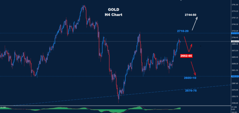Gold – 11.12.2024 - Orbex Forex Trading Blog