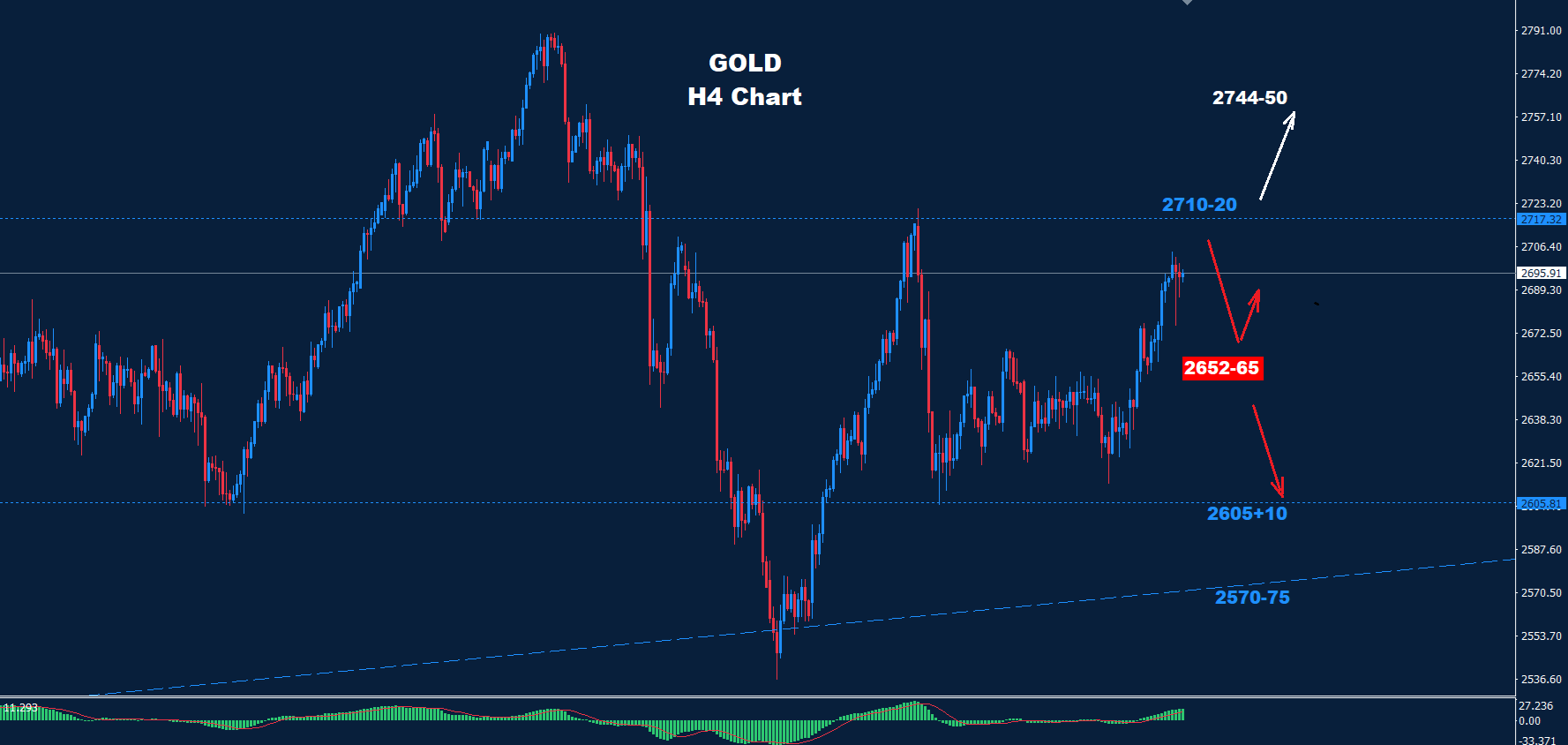 Gold – 11.12.2024 - Orbex Forex Trading Blog