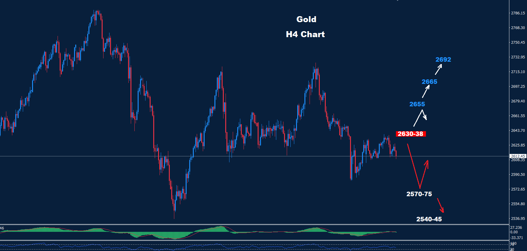 Gold – 30.12.2024 - Orbex Forex Trading Blog