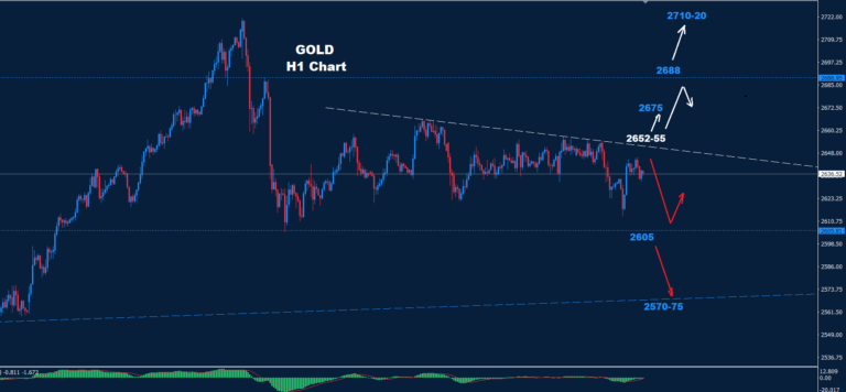 Gold –06.12.2024 - Orbex Forex Trading Blog
