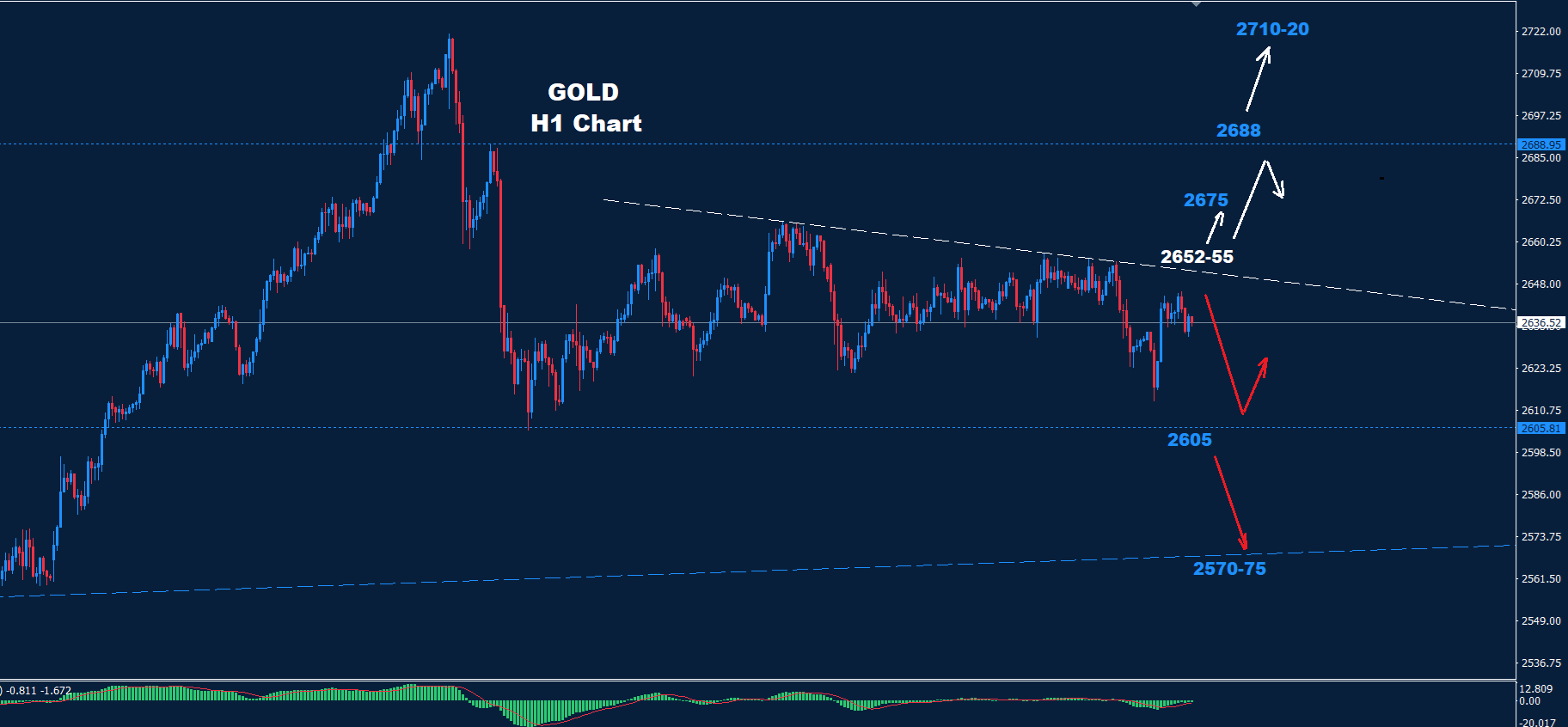 Gold –06.12.2024 - Orbex Forex Trading Blog