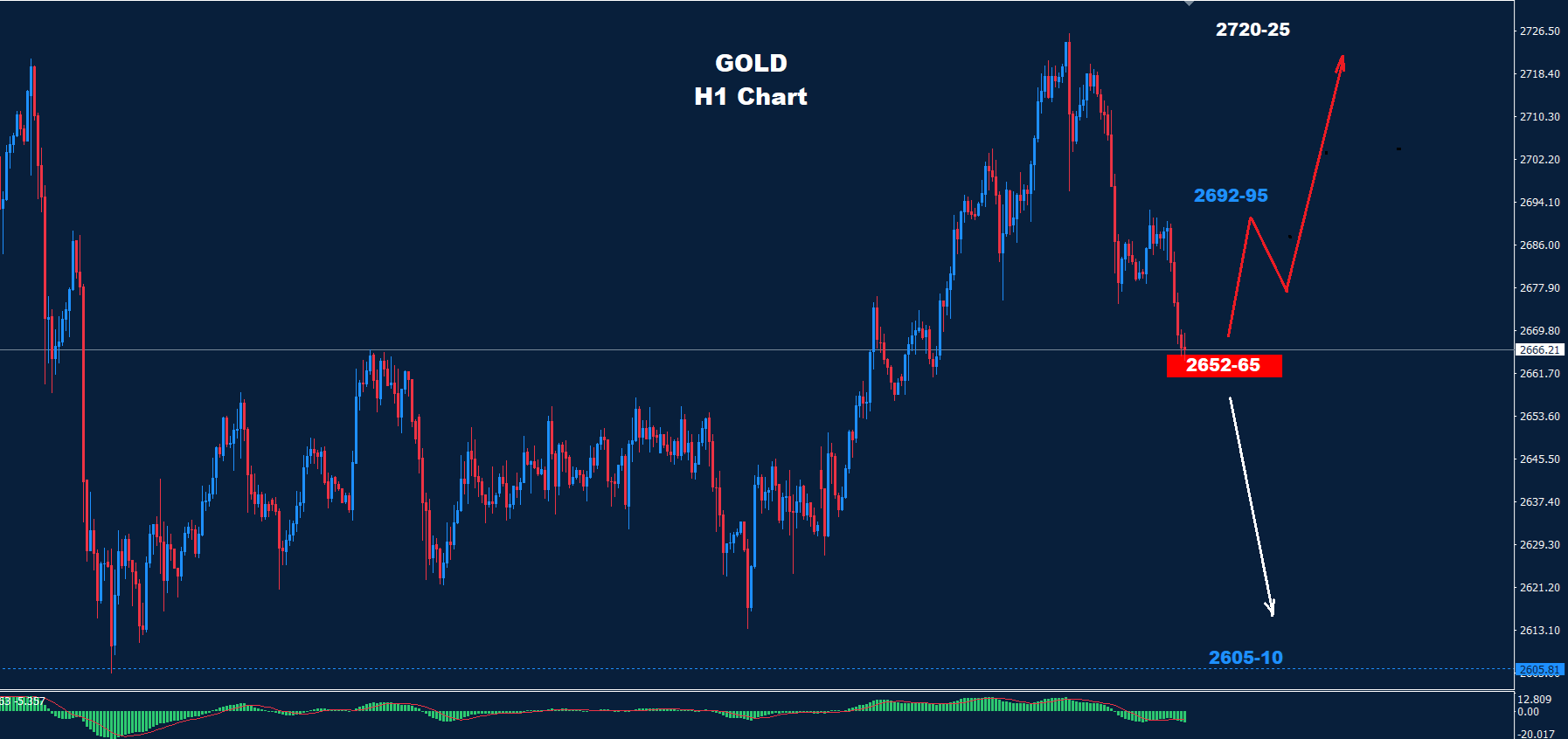 Gold –13.12.2024 - Orbex Forex Trading Blog