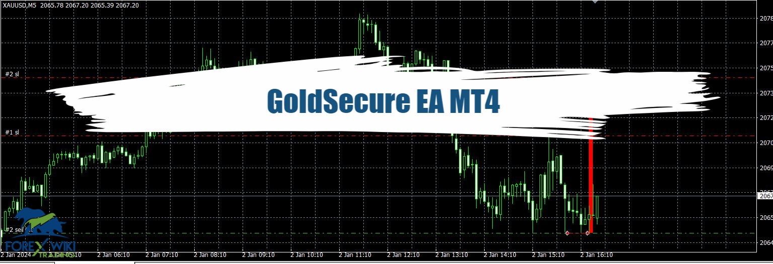 GoldSecure EA MT4 – Free Download