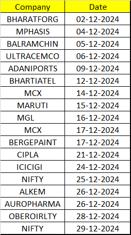 How W.D. Gann Connected Price Ranges and Time Cycles: A Revolutionary Approach to Market Analysis – Bramesh’s Technical Analysis