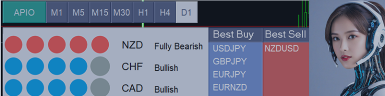How to Determine the Best Buy and Sell Directions in Forex Trading