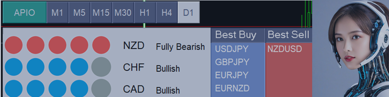 How to Determine the Best Buy and Sell Directions in Forex Trading