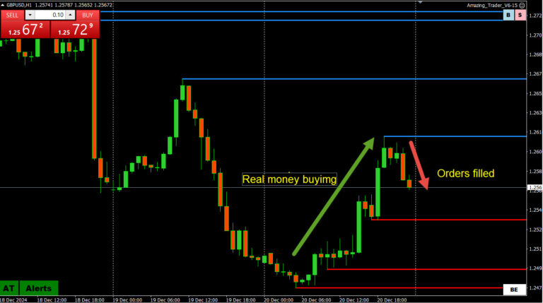 How to Trade in a Holiday Market